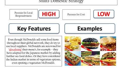 AQA Business Studies: Unit 9: Bartlett & Ghoshal