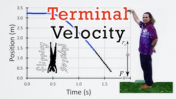 What is Terminal Velocity? How Do We Find It?