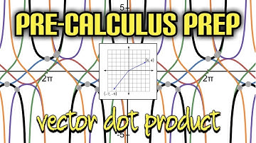 Pre-Calculus Prep: Dot Product of 2D Vectors from a Graph