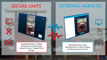 SOFTEL Communications | Microsoft Skype for Business / Teams | Auto Answer Solution | Demonstrations