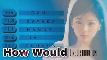 How Would My Group JOI sing ‘Shut Down’ (by CLASS:y) | Line Distribution