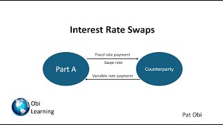 Celebrity Interest Rate Swap Explained Wealth