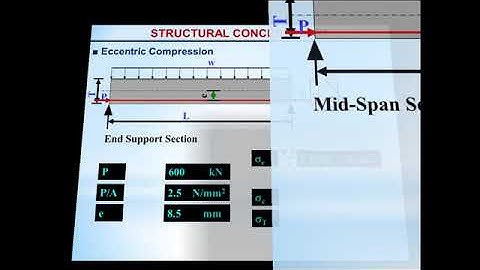 Post Tension Floors Course- By Tharwat Sakr-Lecture 3