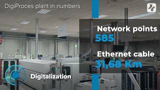 DigiProces plant in numbers. 01_Digitalization Digitalization At Digiproces