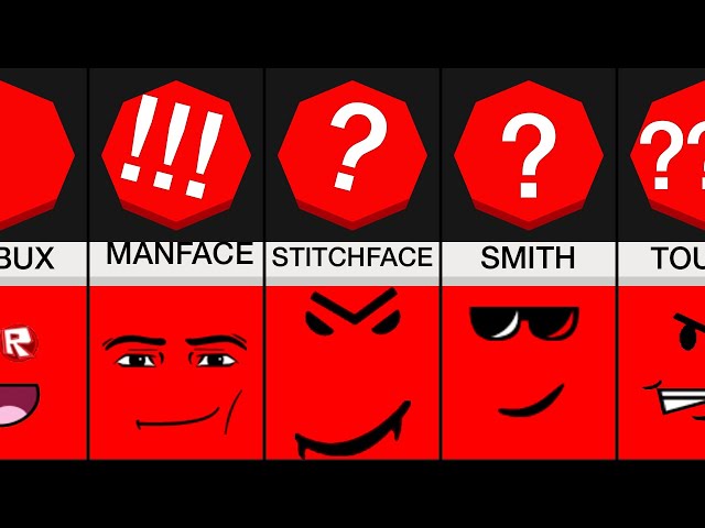 Comparison: What your Roblox face says about you class=