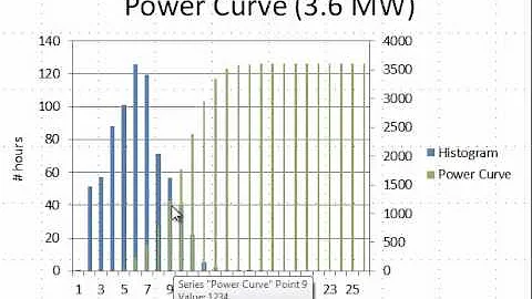 Wind energy from distribution data - DayDayNews