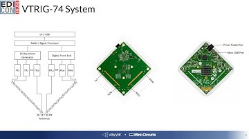 EDICON Online: IMAGEVK-74 - 3D mmWave Imaging Kit