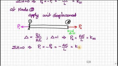 Unit 5 Part 2 - Stiffness Matrix for Truss and Beam elements