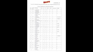 #asrb Agricultural research service (ARS) examination 2023 ! #officialnotification out || Apply Now