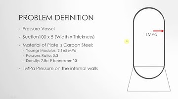04 Axi-Symmetric Analysis