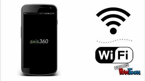 Getting Started: Axis 360