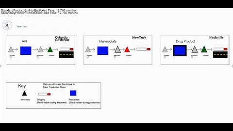Sterling Simulation - Supply Chain Simulation ModelAnyLogic8,42 k abonnés