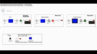 Sterling Simulation - Supply Chain Simulation ModelAnyLogic8,42 k abonnés