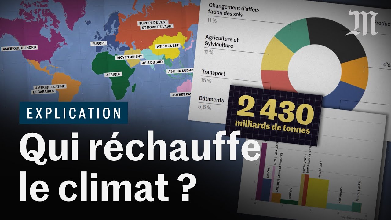 Qui rchauffe le climat et comment  Ft Le Rveilleur