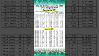 SSC GD Result 2024_25 | West Bengal Cut Off Male and Female | SSC GD Cut Off | #ssc_gd
