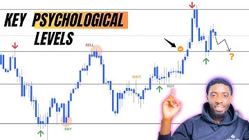 Mastering the Power of Key Psychological Levels for Winning Trades