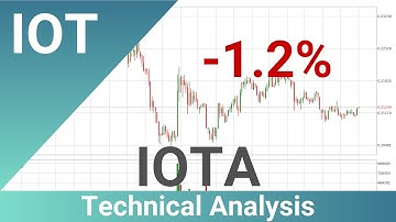 Daily Update IOTA | What The Technical Analysis Predicts? | FAST&CLEAR | 26.Nov.2022