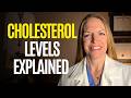 How to Read Your Cholesterol Panel Like a Metabolic Health Expert (Your Dr Isn't Telling You This)