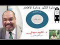 دائرة التأثير و دائرة الأهتمام  - المحطة السادسة - ركز في دائرة  التأثير فيه وتجنب دائرة الإهتمام