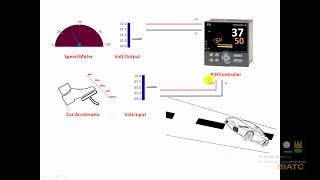 PID controller পর্ব-১। কেন প্রয়োজন