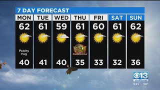Evening Forecast - 11/22/20