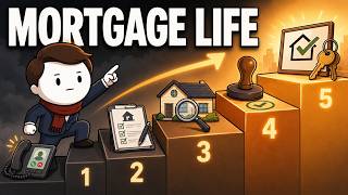What It’s Like to Work Inside a Mortgage Lender