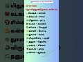 இன்றைய ராசிபலன் 22-02-2026 || Daily Rasi Palan Tamil Today | Indraya Rasi Palan 2026|Today Horoscope