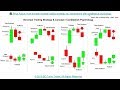 📚 Price Action: How to trade reversal trading strategy vs. retracement w...