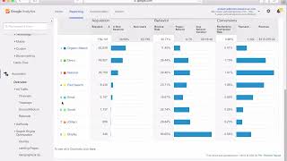 Google Analytics Highlights - VerticalResponse