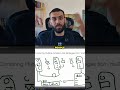The Amazon KDP Ads Strategy costing you Thousands every month