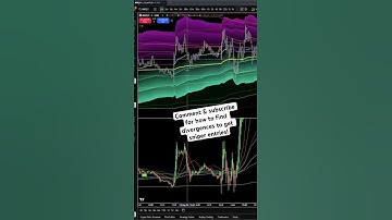 Delta: The Secret Indicator PRO Traders Don’t Want You to Know #trading #forex #stockmarket #trader