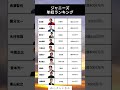 ジャニーズ年収ランキング#投資#転職#貯金