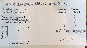 Ways of representing relationships between quantities: examples with a linear relationship