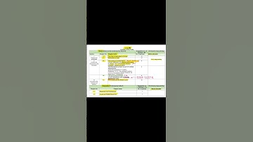 SOCIAL SCIENCE||CLASS10|SYLLABUS:2024-25 CBSE#syllabus2024#cbse#shorts