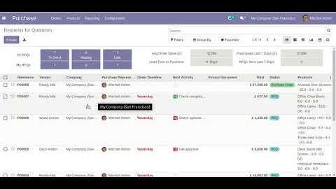 Products Information inside Purchase Order List View Odoo