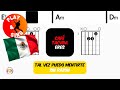Café Tacvba - Eres | Scrolling Guitar Chords &amp; Lyrics