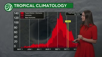 TROPICS UPDATE: Jerry is Intensifying… Hurricane to Come | HailTrace