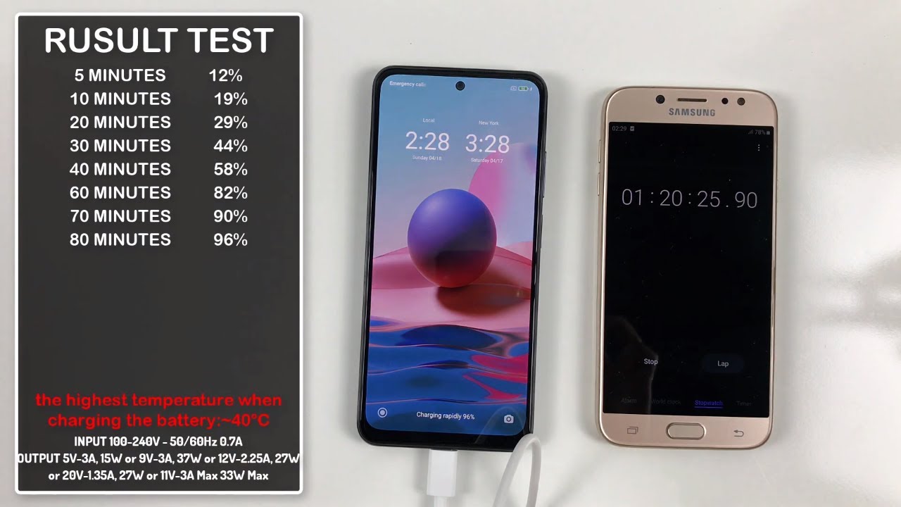 Xiaomi Redmi Note 10 Battery Charging Test | 33W