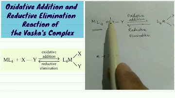 Oxidative addition & reductive elimination