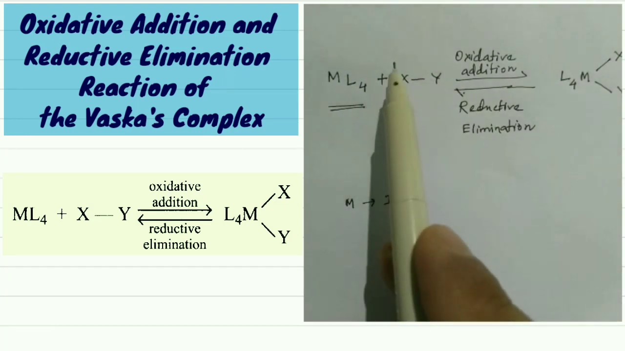 Oxidative addition & reductive elimination - YouTube