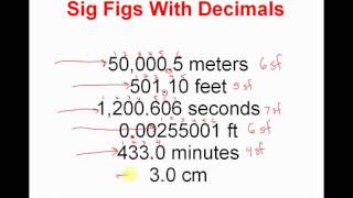 How to Count Significant Figures in Measurements - CLEAR & SIMPLE