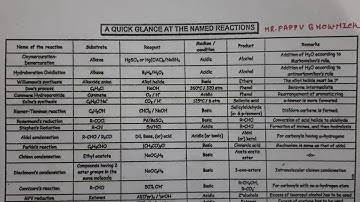 Organic Conversion,Organic name Reaction,Part:09,Mr.Pappu Bhowmick