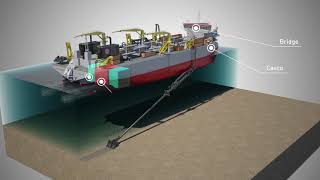 Working principles of a Trailing Suction Hopper Dredger