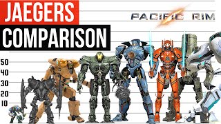 Pacific Rim Jaegers Size Comparison | Part 1