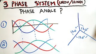What mean by phase angle in Synchronizing URDU/HINDI