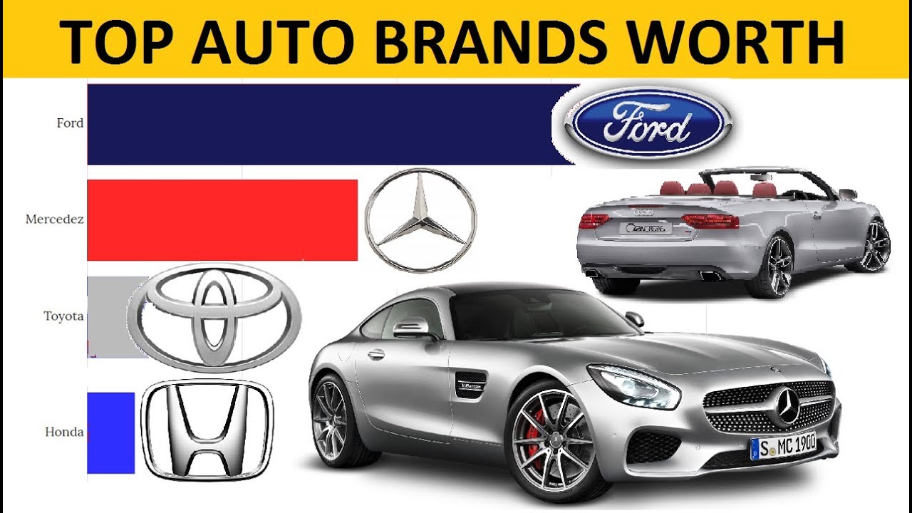 Top Car Manufacturers in World From 2001 to 2021 10 Trends YouTube