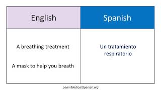 Shortness of Breath, Testing & Treatment [Medical Spanish for ER Providers]