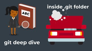 Deep Dive Into Git: Understanding .git Folder Net Worth