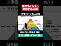 【学歴フィルター突破する大学】学歴ランキングpart2/13 #Shorts