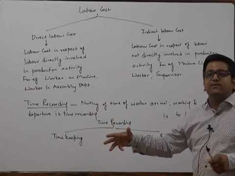 Labour Cost 